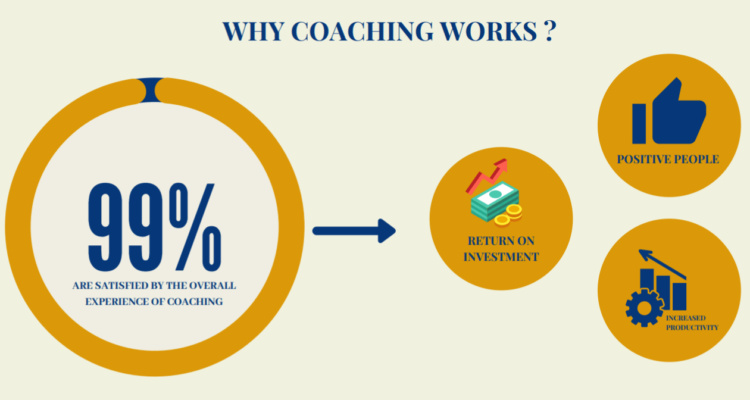 whycoaching-all