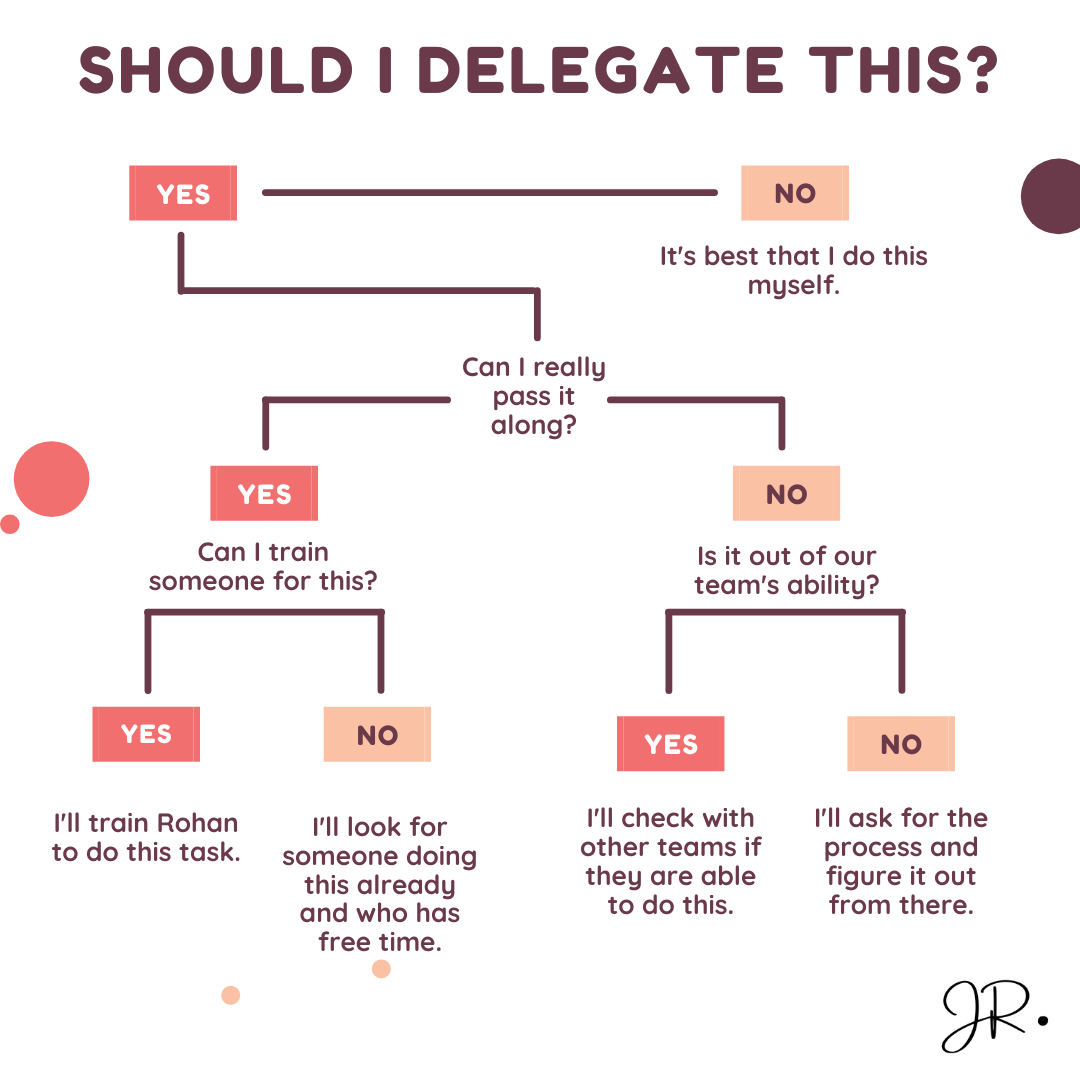 Delegate and Elevate – Janet Rajan